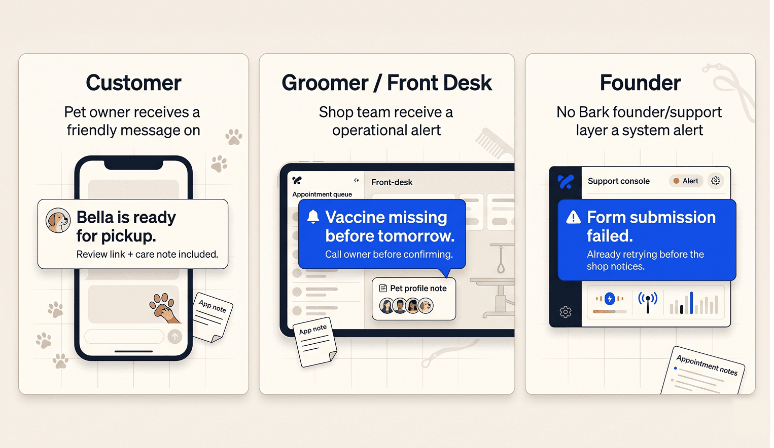 Bark notification machine mockup showing automated alerts for pet-care shop follow-up